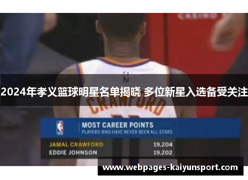 2024年孝义篮球明星名单揭晓 多位新星入选备受关注