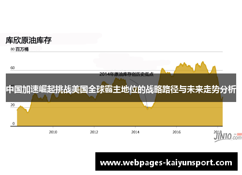 中国加速崛起挑战美国全球霸主地位的战略路径与未来走势分析