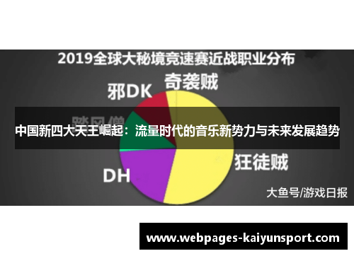 中国新四大天王崛起：流量时代的音乐新势力与未来发展趋势