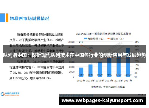 队列滑中国：探析现代队列技术在中国各行业的创新应用与发展趋势